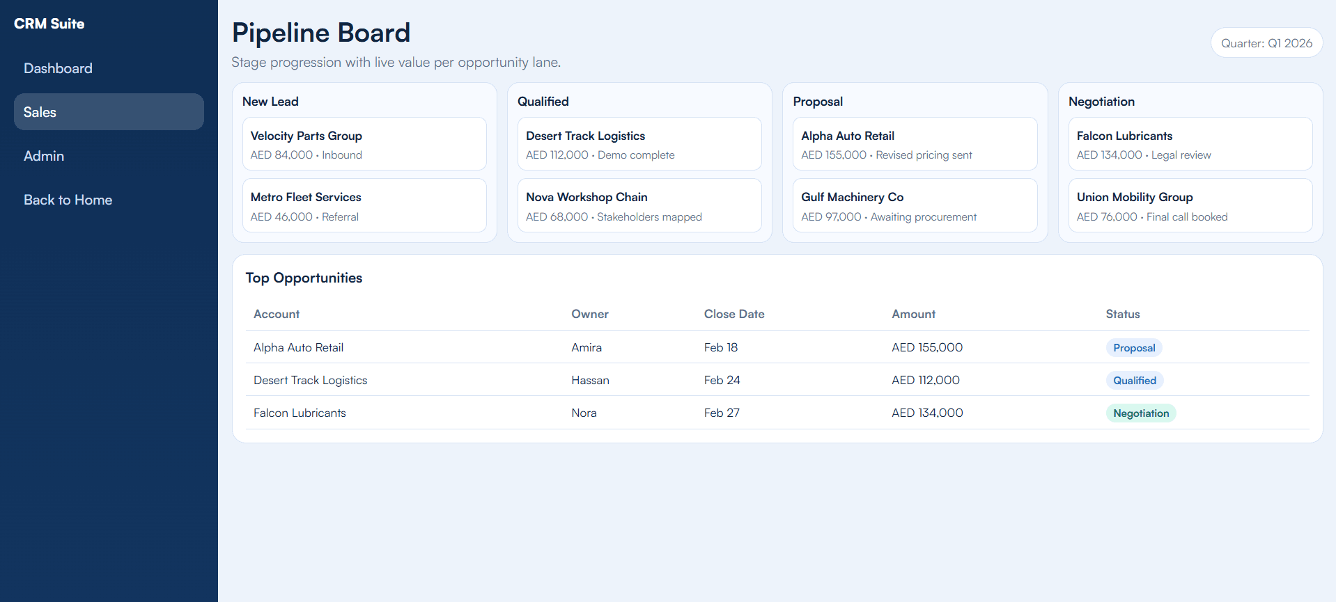 Analytics board preview